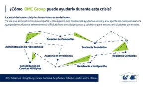 Lee más sobre el artículo ¿Cómo OMC Group puede ayudarle durante y después del desafío que presentó el Covid-19?