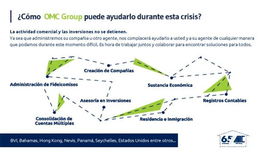 Lee más sobre el artículo ¿Cómo OMC Group puede ayudarle durante y después del desafío que presentó el Covid-19?