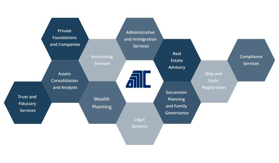Best jurisdictions for company set up 2 Company set up and more OMC Group services