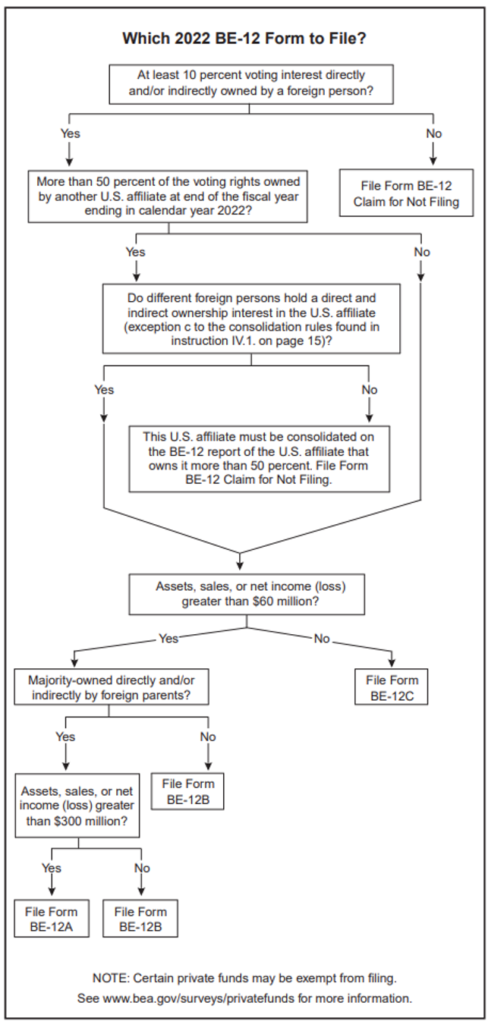 <strong>BE-12 Benchmark Survey: Foreign direct investment in the United States</strong> 2 be 12